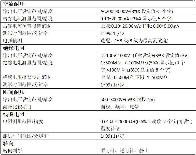 空壓機(jī)<a href=http://m.manmantao.cn/tag22/ target=_blank class=infotextkey><a href=http://m.manmantao.cn/tag88/ target=_blank class=infotextkey><a href=http://m.manmantao.cn/tag209/ target=_blank class=infotextkey>電機(jī)定子</a>測(cè)試</a>系統(tǒng)</a>,<a href=http://m.manmantao.cn/tag87/ target=_blank class=infotextkey>空壓機(jī)測(cè)試系統(tǒng)</a>,<a href=http://m.manmantao.cn/tag88/ target=_blank class=infotextkey><a href=http://m.manmantao.cn/tag209/ target=_blank class=infotextkey>電機(jī)定子</a>測(cè)試</a>