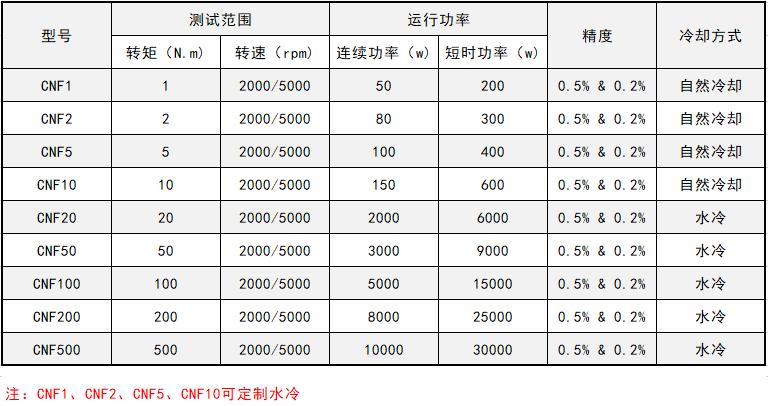 磁粉<a href=http://m.manmantao.cn/tag3/ target=_blank class=infotextkey>測功機</a>的功能特點和技術參數(shù)